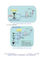 Предварительный просмотр 122 страницы ICPDAS HRT-310 User Manual