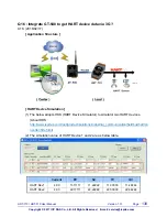 Предварительный просмотр 130 страницы ICPDAS HRT-310 User Manual