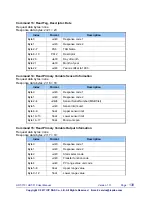 Предварительный просмотр 139 страницы ICPDAS HRT-310 User Manual