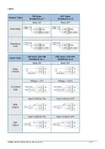 Preview for 15 page of ICPDAS I-8093W Reference Manual