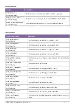 Preview for 25 page of ICPDAS I-8093W Reference Manual