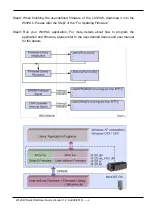 Preview for 6 page of ICPDAS I-8120W Quick Start User Manual