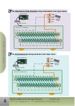 Предварительный просмотр 6 страницы ICPDAS PEX-P32C32 Series Quick Start Manual