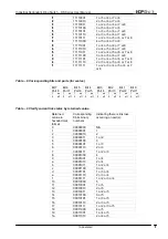 Предварительный просмотр 75 страницы ICPDAS RS Series User Manual