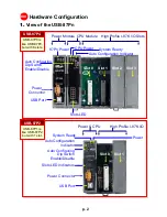 Предварительный просмотр 2 страницы ICPDAS USB-87P2 Quick Start Manual