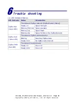 Предварительный просмотр 15 страницы ICPDAS ZT-2510 Series User Manual