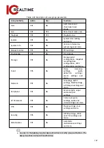 Предварительный просмотр 119 страницы ICRealtime Edge IPEG-D20F-IRW3 User Manual