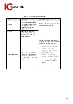 Предварительный просмотр 151 страницы ICRealtime Edge IPEG-D20F-IRW3 User Manual