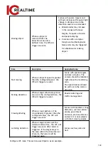 Предварительный просмотр 152 страницы ICRealtime Edge IPEG-D20F-IRW3 User Manual