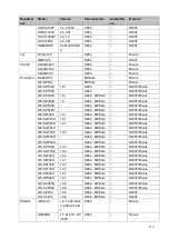 Предварительный просмотр 230 страницы ICRealtime NVR-7508K User Manual