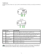 Preview for 6 page of Icron Starling 3251C-10 User Manual