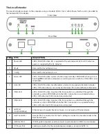 Предварительный просмотр 5 страницы Icron USB 3-2-1 Raven 3104 User Manual