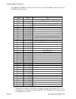 Preview for 19 page of ICS Advent AOB16/16 Product Manual