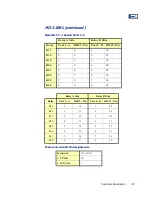 Предварительный просмотр 23 страницы ICS Advent PCI-32REL User Manual