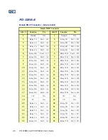 Предварительный просмотр 24 страницы ICS Advent PCI-32REL User Manual