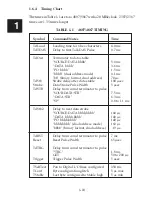 Preview for 15 page of ICS ELECTRONICS 4807 Instruction Manual