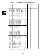 Preview for 59 page of ICS ELECTRONICS 4807 Instruction Manual