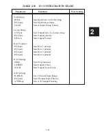 Preview for 60 page of ICS ELECTRONICS 4807 Instruction Manual