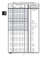 Preview for 65 page of ICS ELECTRONICS 4807 Instruction Manual