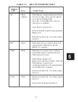 Preview for 122 page of ICS ELECTRONICS 4807 Instruction Manual