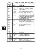 Preview for 123 page of ICS ELECTRONICS 4807 Instruction Manual