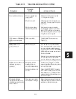 Preview for 124 page of ICS ELECTRONICS 4807 Instruction Manual