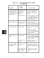 Preview for 125 page of ICS ELECTRONICS 4807 Instruction Manual