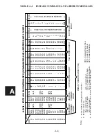 Preview for 135 page of ICS ELECTRONICS 4807 Instruction Manual