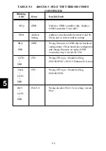 Предварительный просмотр 125 страницы ICS ELECTRONICS 4863 Manual