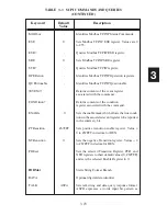 Preview for 69 page of ICS ELECTRONICS 9099 Instruction Manual