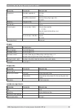 Preview for 41 page of ICS Schneider Messtechnik CPT-2 Series Manual