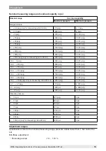 Preview for 55 page of ICS Schneider Messtechnik CPT-2 Series Manual