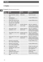 Preview for 26 page of ICS Schneider Messtechnik GA35 Operating Instructions Manual