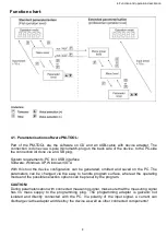 Preview for 11 page of ICS Schneider Messtechnik IM2-1F User Manual