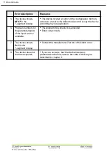 Preview for 48 page of ICS Schneider Messtechnik IM2-1F User Manual