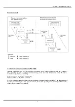 Preview for 9 page of ICS Schneider Messtechnik IM3-1F Manual