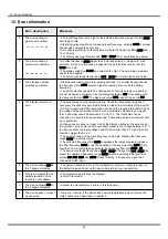 Preview for 42 page of ICS Schneider Messtechnik IM3-1F Manual