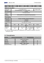 Preview for 15 page of ICS Schneider Messtechnik induQ IVMI Series Operating Manual