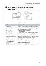 Preview for 11 page of ICS Schneider Messtechnik testo 865s Instruction Manual