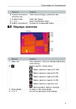 Preview for 11 page of ICS Schneider Messtechnik testo 868s Instruction Manual