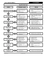 Preview for 75 page of ICS 613GC Service Manual