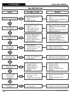 Preview for 70 page of ICS 633GC Manual