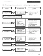 Предварительный просмотр 76 страницы ICS 660GC Service Manual