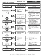 Preview for 82 page of ICS 695GC/F4 Service Manual