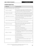 Preview for 45 page of ICS 695XL Operator'S Manual