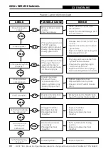 Предварительный просмотр 80 страницы ICS 695XL Service Manual