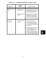 Preview for 85 page of ICS 8099 Instruction Manual