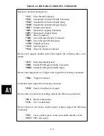 Preview for 98 page of ICS 8099 Instruction Manual