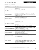 Preview for 33 page of ICS 890F4 Operator'S Manual