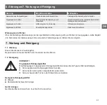 Предварительный просмотр 41 страницы ICS A-1200 Operating Instructions Manual